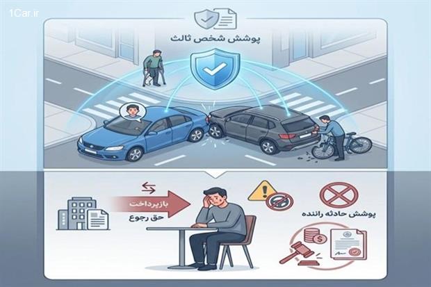 قانون بیمه شخص ثالث در مورد تصادفات بدون گواهینامه چیست؟